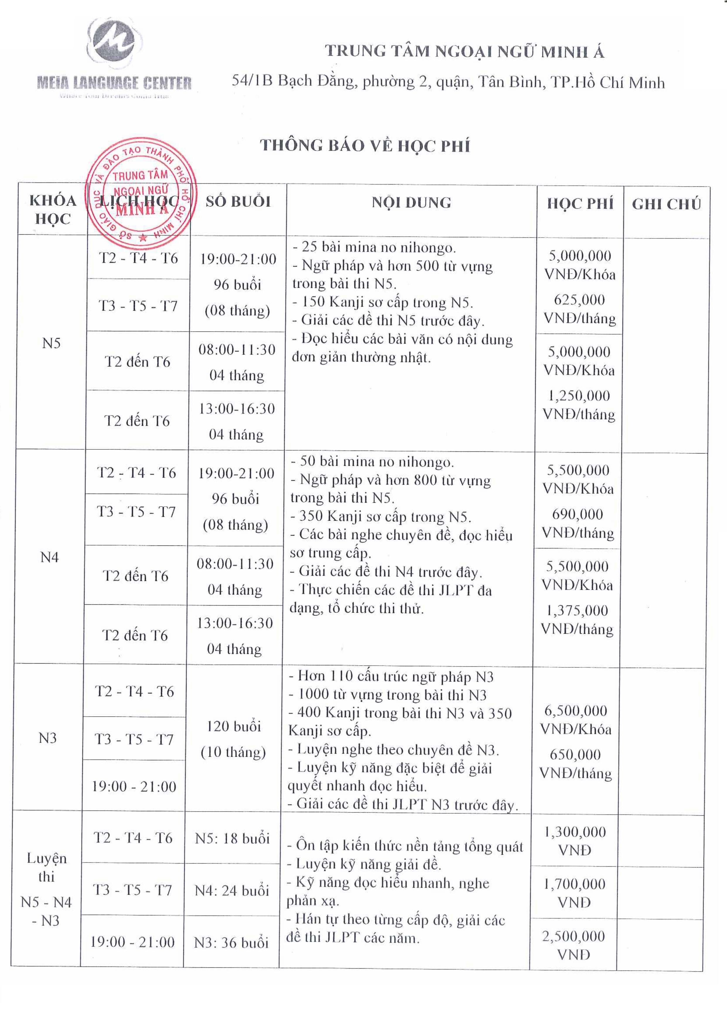 Học phí