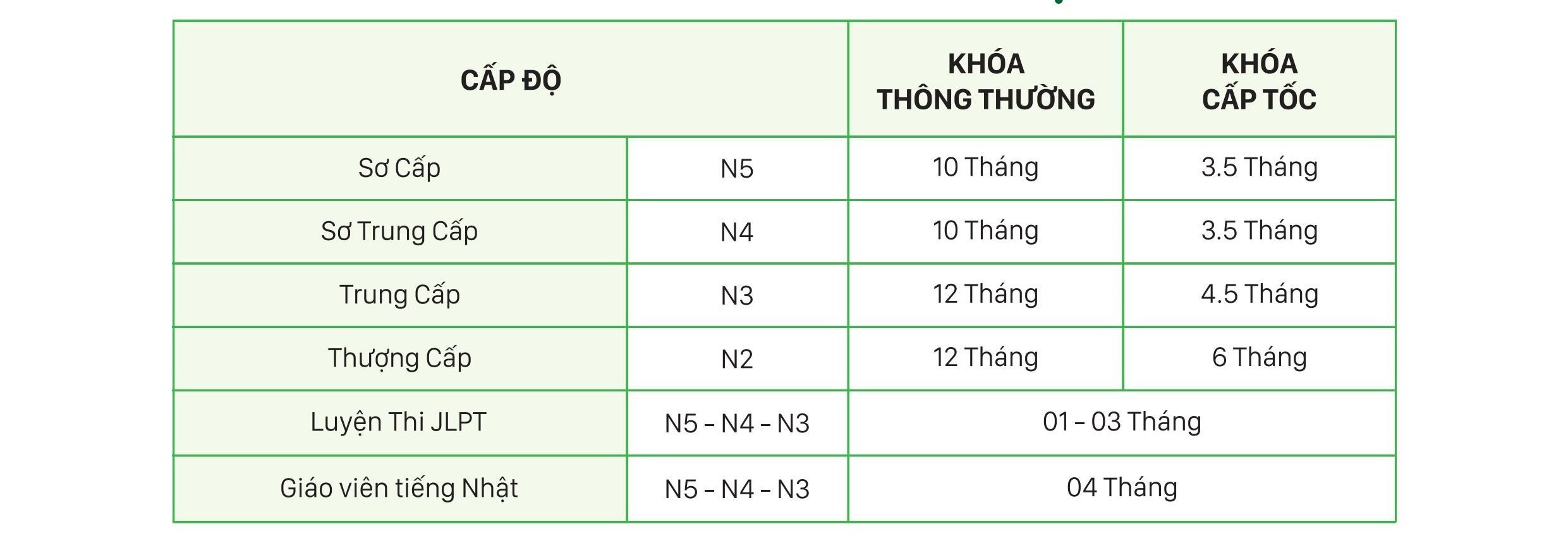 TRUNG TÂM NGOẠI NGỮ MINH Á